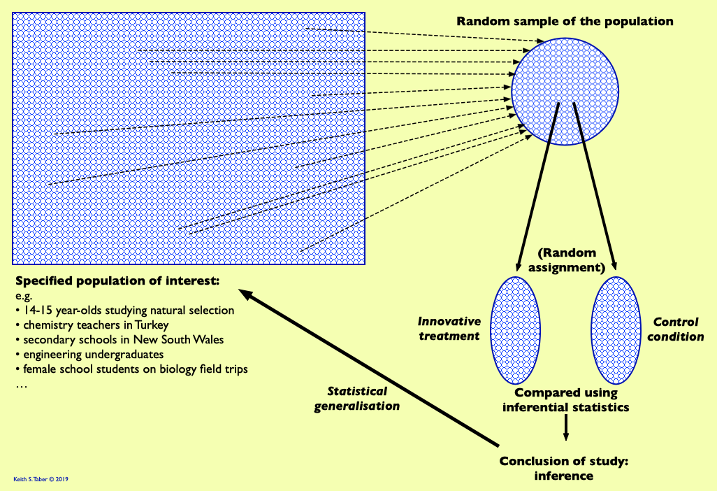 sampling-science-education-research