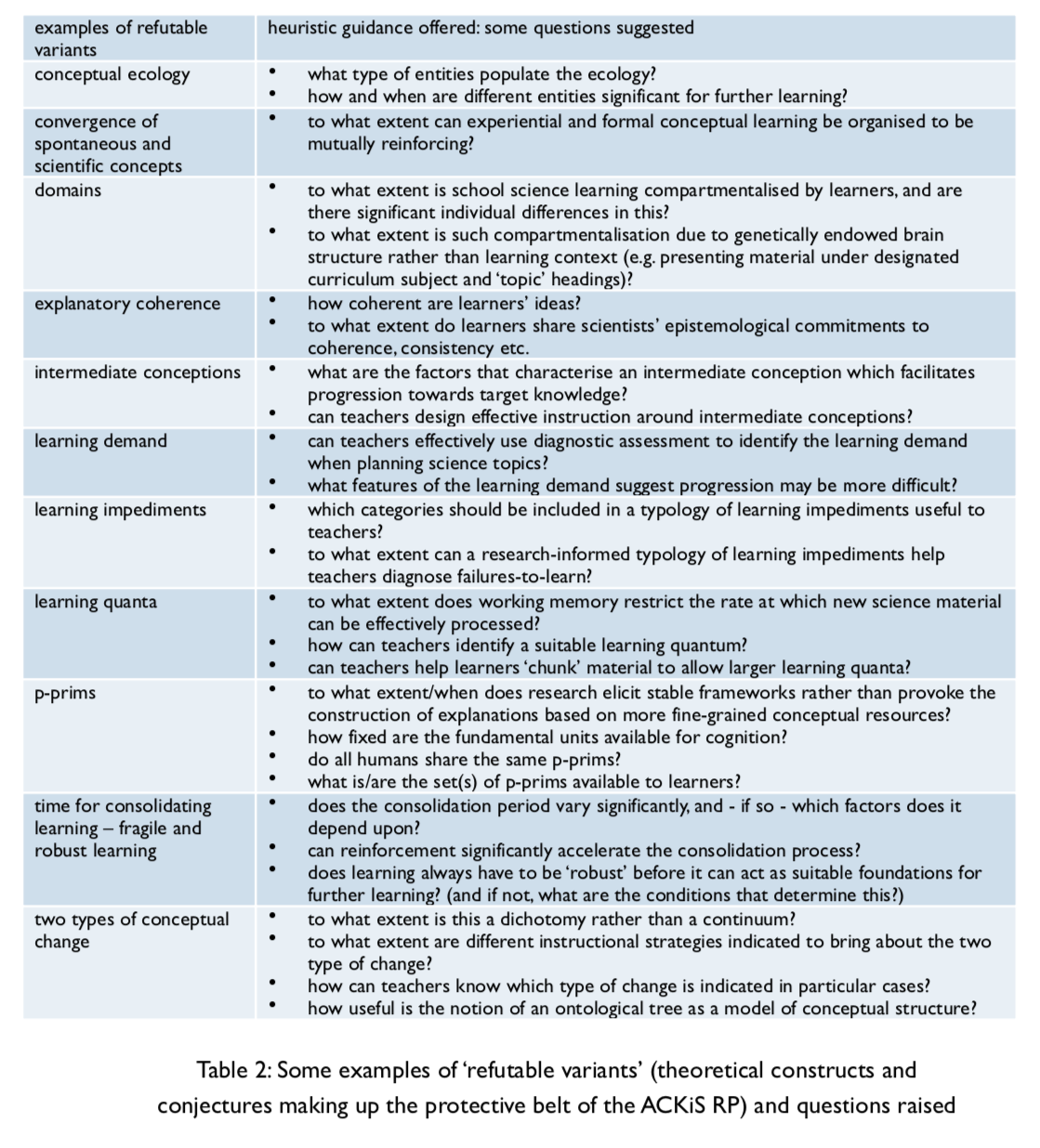 The Progressive Research Programme into Learning Science – Science ...