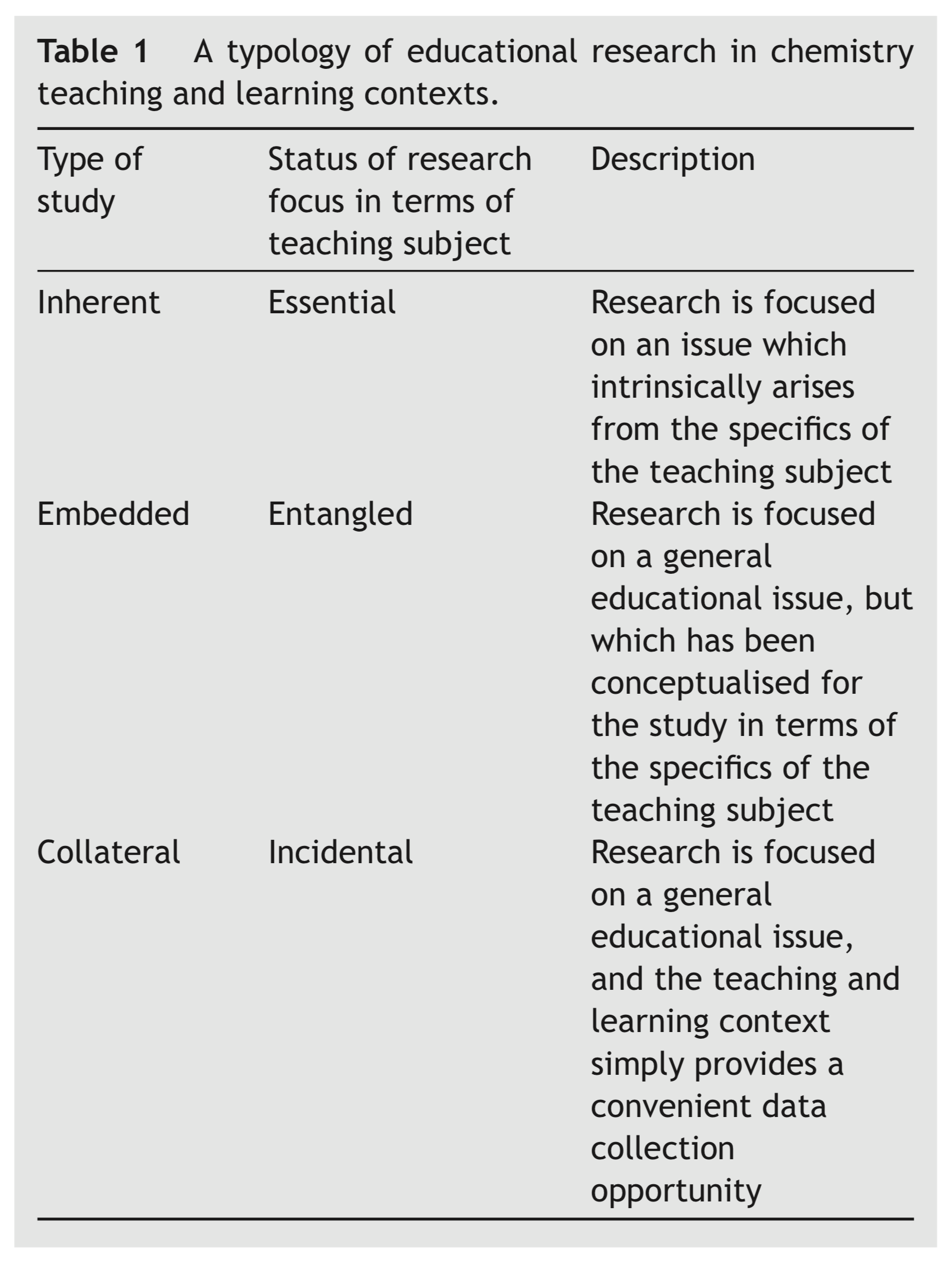 research foci meaning