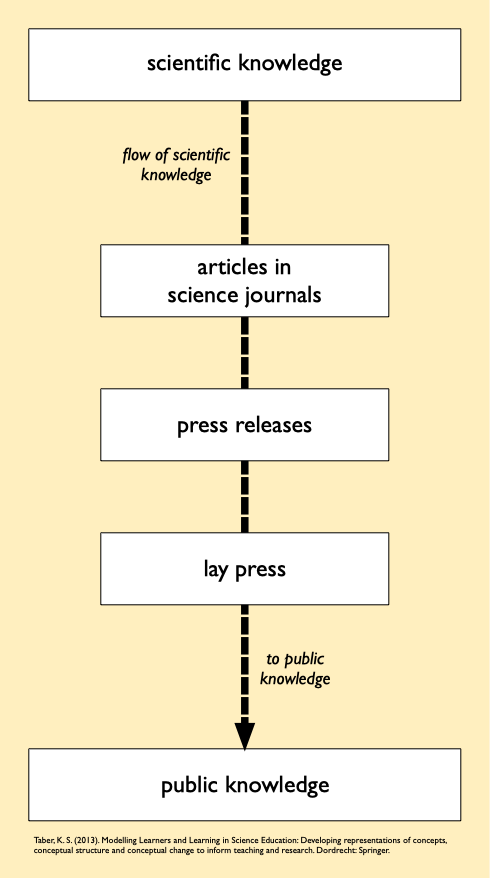 Meta-analysis - Science-Education-Research