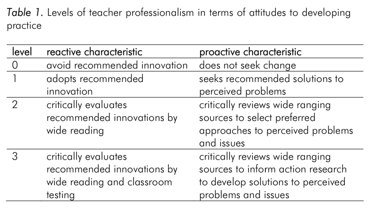 reviewing-initial-teacher-education-science-education-research