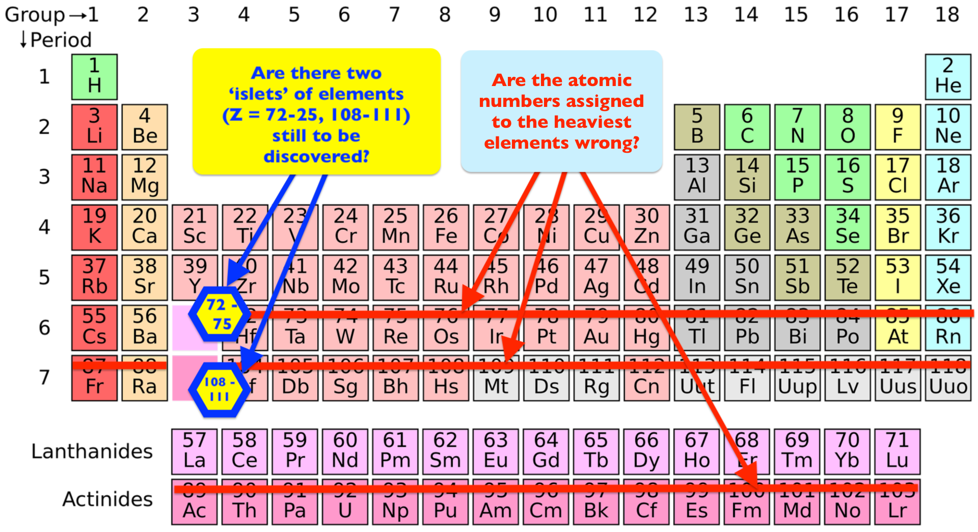 Move over Mendeleev, here comes the new Mendel – Science-Education-Research