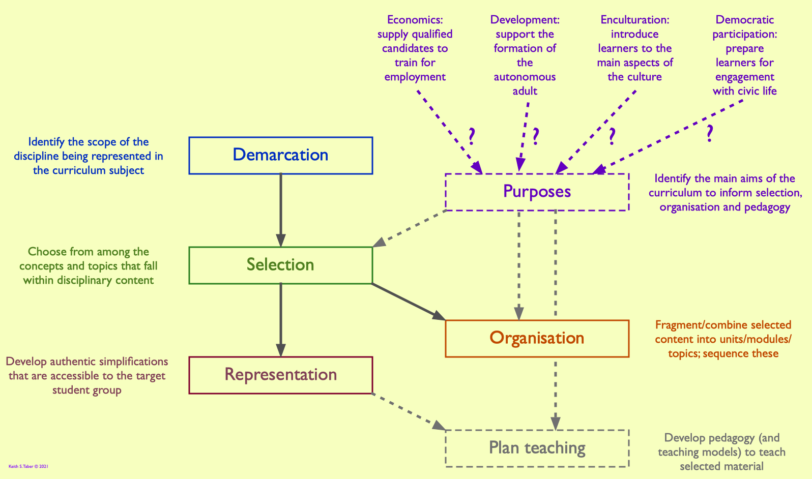 Aims of the curriculum – Science-Education-Research