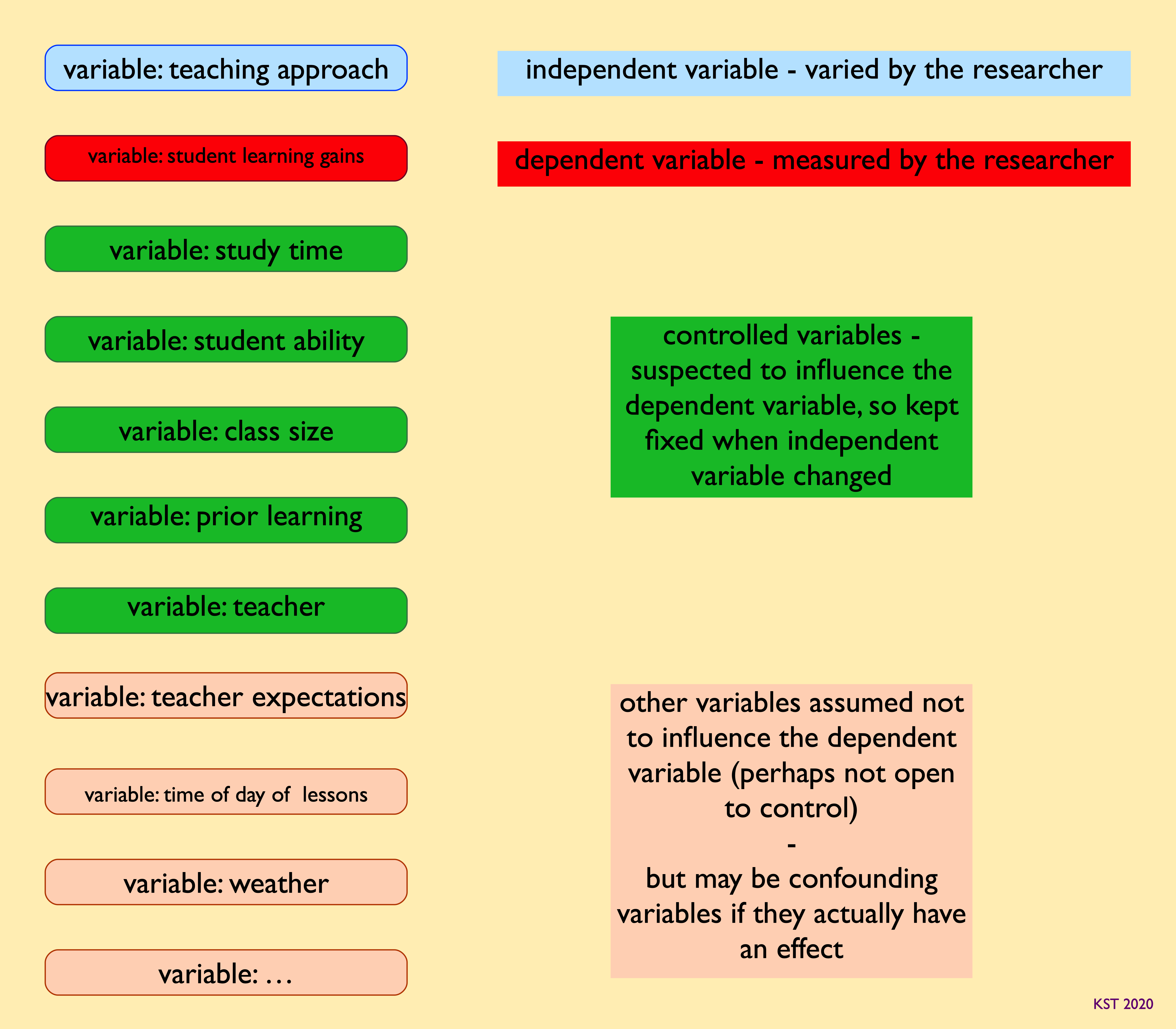 what-is-a-variable-variables-in-math-introduction-algebra-youtube