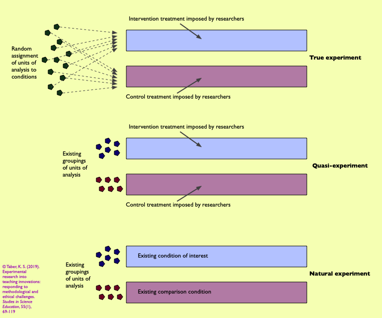 unit-of-analysis-science-education-research