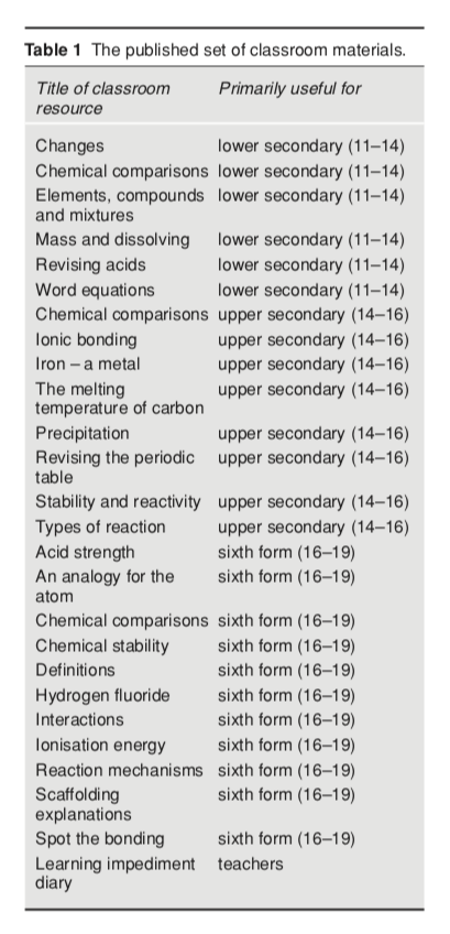 The published set of classroom materials