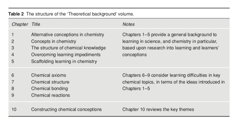 The structure of the 'Theoretical background' volume.