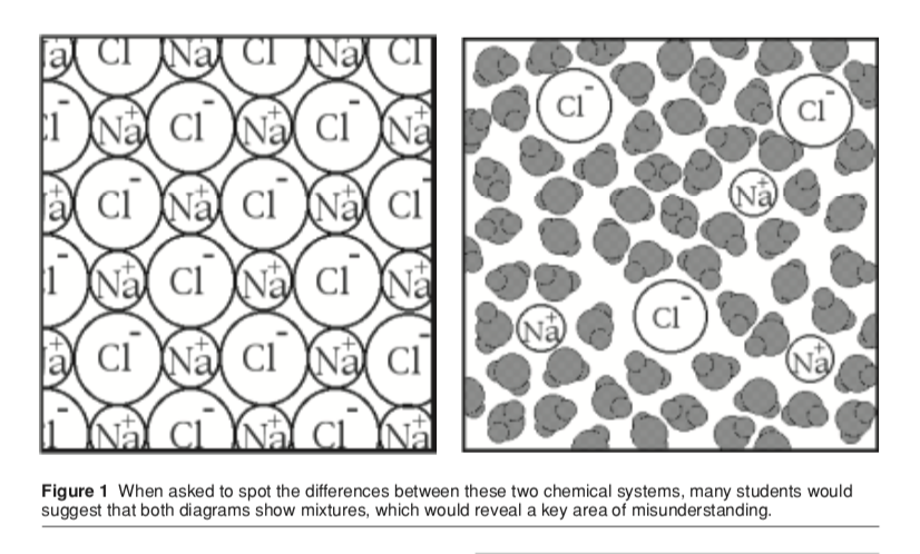 Figure 1: When asked to spot the differences between these two chemical systems, many students would suggest that both diagrams show mixtures, which would reveal a key area of misunderstanding