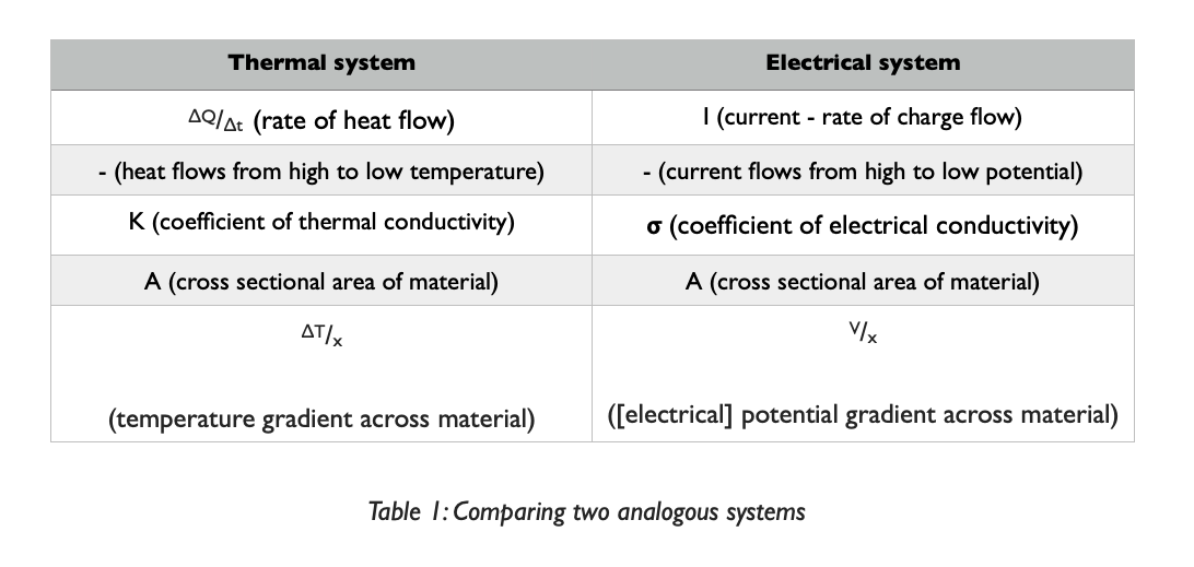 Comparing Two Analogous Systems Science Education Research